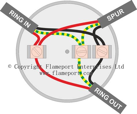 standard junction box for light|inside a junction box.